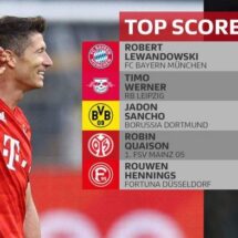 Top Skor Bundesliga