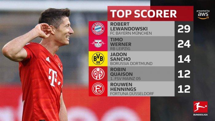 Top Skor Bundesliga