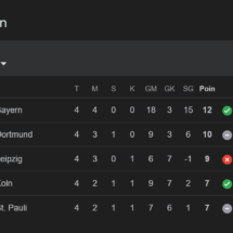 Klasemen Bundesliga
