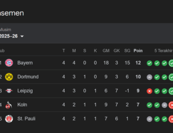 Klasemen Bundesliga