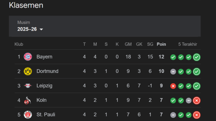 Klasemen Bundesliga