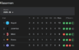 Klasemen Serie A