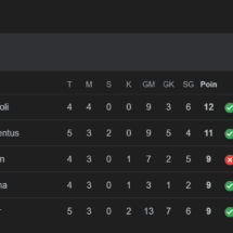 Klasemen Serie A