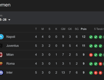 Klasemen Serie A