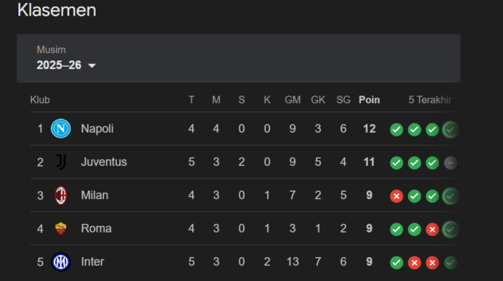 Klasemen Serie A