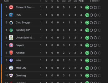 Klasemen UCL 2025