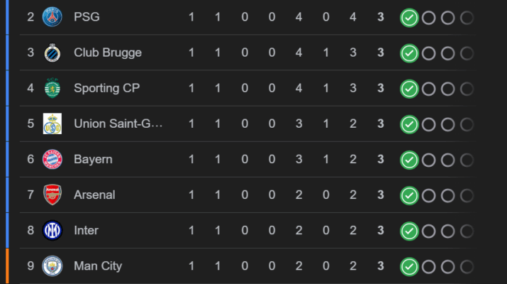 Klasemen UCL 2025