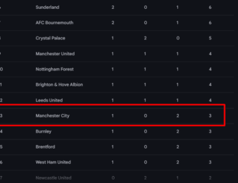 Manchester City
