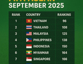 Ranking FIFA ASEAN