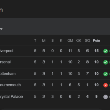 Klasemen Liga Inggris