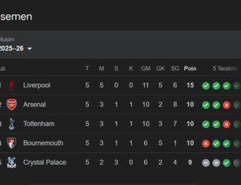 Klasemen Liga Inggris
