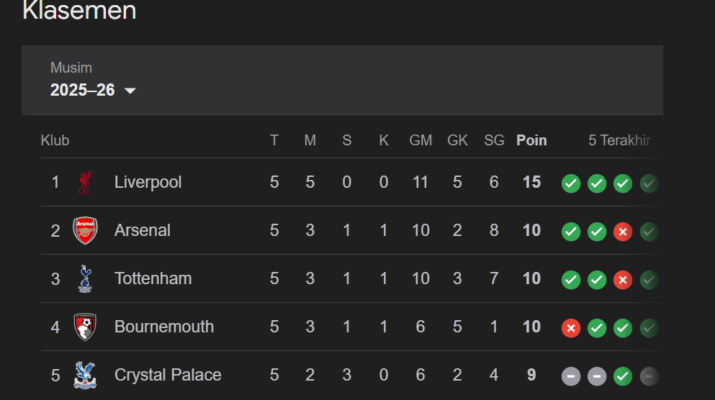 Klasemen Liga Inggris