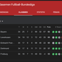 Klasemen Bundesliga 2025