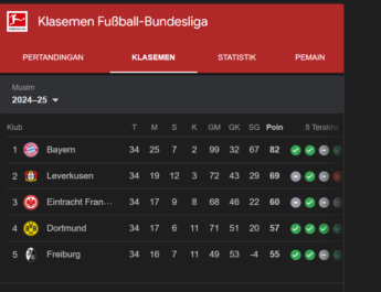 Klasemen Bundesliga 2025