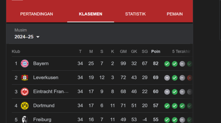 Klasemen Bundesliga 2025