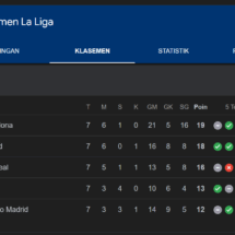 Klasemen La Liga