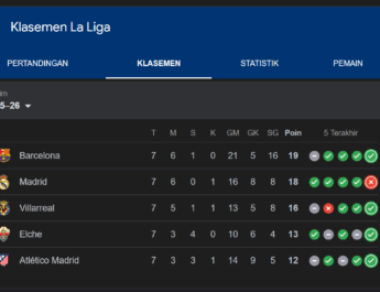 Klasemen La Liga