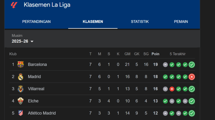 Klasemen La Liga