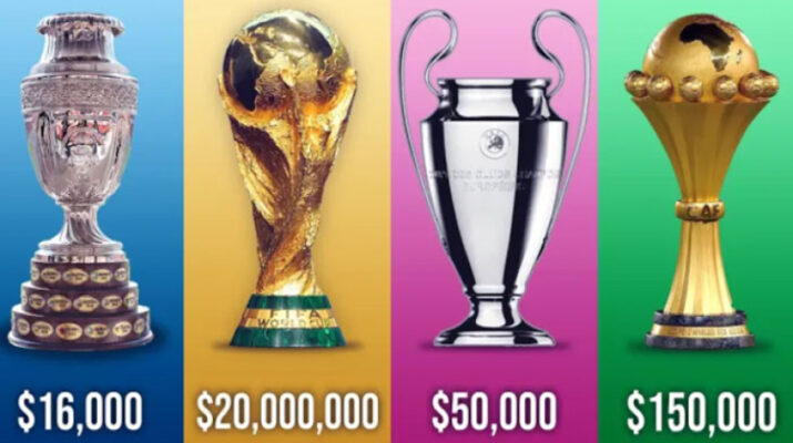 Piala Dunia