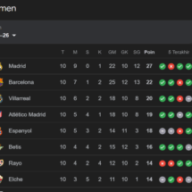Klasemen La Liga