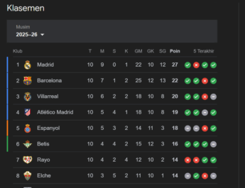 Klasemen La Liga