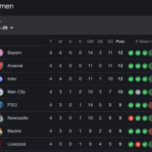 Klasemen Champions League
